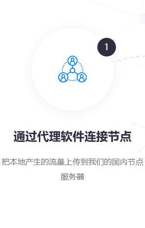 火种pnv官网