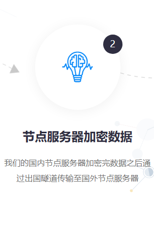火种pnv官网