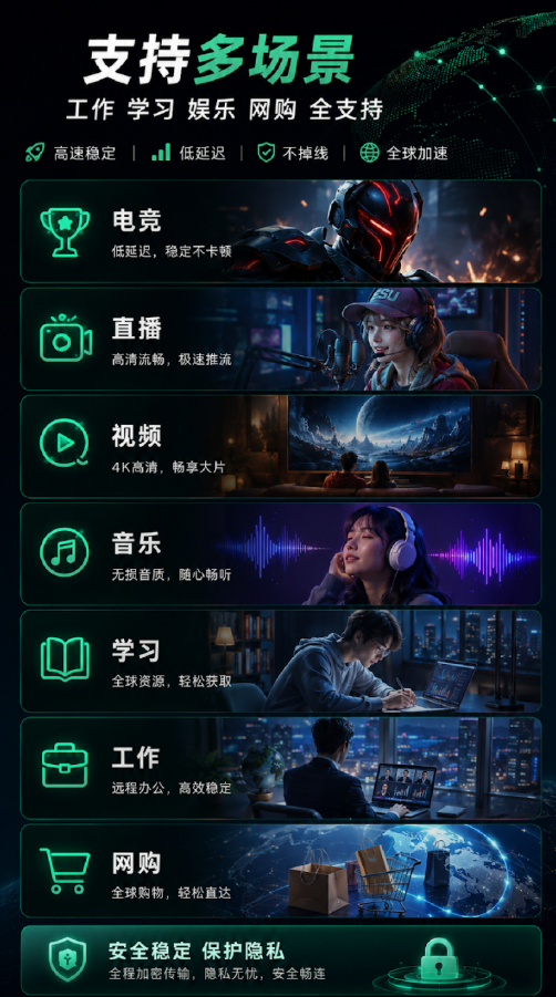 云朵加速器