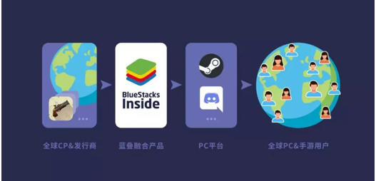 全民奇迹2手游时装怎么获取 全民奇迹2手游时装怎么获取