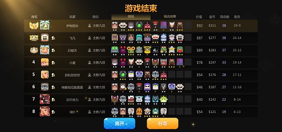 多多自走棋如何搭配最变态阵容 多多自走棋如何搭配最变态阵容