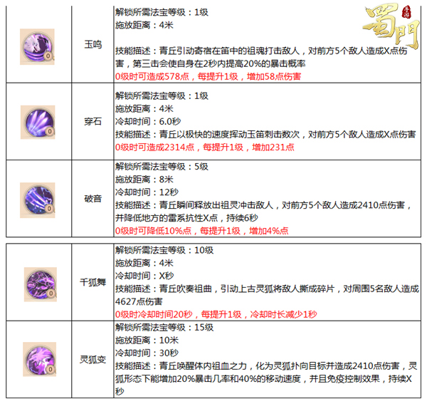 蜀门手游和尚战斗力提升的关键在于什么装备 蜀门手游和尚战斗力提升的关键在于什么装备