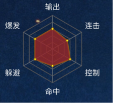 火影忍者手游组织叛忍怎么玩